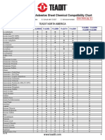 Compressed Non-Asbestos Sheet Chemical Compatibility Chart: Teadit North America