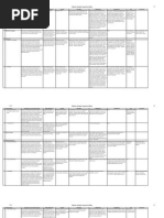 Pipeline Integrity Matrix