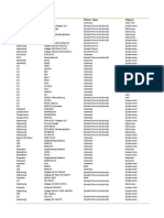 XCAL-M Device List LTE