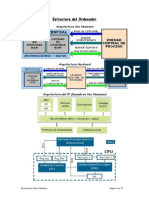 Tema 1. Esquema Del Ordenador