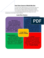 Long and Short Term Causes of World War One