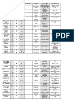 History Reading Schedule 2010-2011