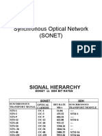 Synchronous Optical Network (Sonet)