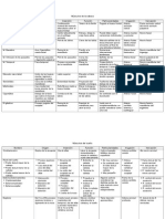 Tablas de Musculos