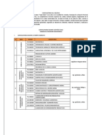 Convocatoria Docente Gestion II