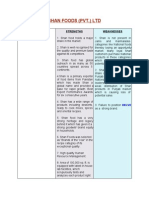 SWOT Matrix ShaanFoods