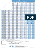 °C °F Refrigerante - Psig 22 (V) 134a (J) 410A (Z) 502 (R) 507 (P) 404A (S) 407C (N)