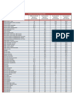 Tabla Equivalentes Proteinas v2 