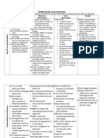 5326 Characteristics Matrix