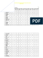 Analisis Pencapaian Headcount Mata Pelajaran PJ 1g