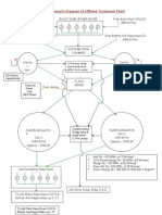 Schematic Diagram of ETP in TPS