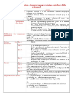 Correction Dissertation Croissance Et Progrès Technique