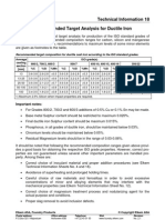 Recommended Target Analysis For Ductile Iron