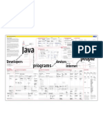 Java Technology Concept Map