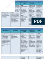 Cuadro Descriptivo