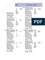 For Data Set: IRIS For Data Set: ADULT