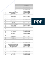 FICCI List of Invities For PAT Awareness Program