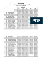 Seniority List of Provincial Public Management Assistant Service - Supra Grade