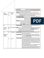 Cuadro Resumen de La Literatura Medieval Española PDF