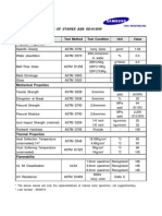 Physical Properties of Starex Abs Sd-0150W: Properties at 23 C Test Method Test Condition Unit Value Physical Properties