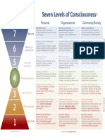 Barrett 7 Levels of Consciousness - Personal Organisation Society 2013 v3