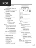 21 - Thyroid Function Tests