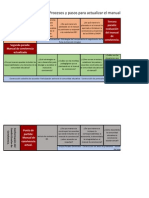 Procesos y Pasos para Actualizar El Manual de Convivencia.