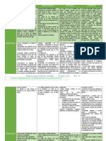 Cuadro Comparativo de Los Períodos de La Filosofía Antigua