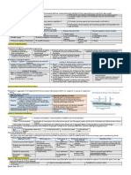 Final Cheat Sheet