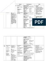 Ruang / Bed Identitas Pasien Keluhan Diagnosis Hasil Pemeriksaan Terapi Hasil Lab (16/11/15)