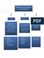 Elementos de Sistemas de Computacion