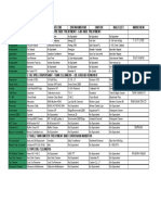 Equivalent List Marine Chemicals