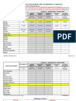 COOP Risk Assessment Vulnerability Analysis