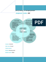 Application of Concept in Managing People 1&2: Assignment Title