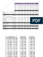 Balance Sheet Analysis 