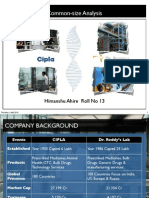 Common Size Analysis CIPLA & Dr. Reddy's Lab