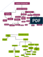 Practica 6: Organigrama