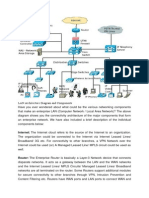 LAN Architecture Diagram and Components