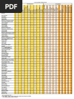 Aceites y Macerados Propiedades