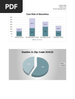 Case Rate of Gonorrhea: Deaths in Zip Code 92410