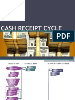 Cash Receipts Cycle