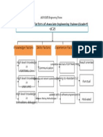 Human Capital Factors at - (C2) : Knowledge Factors Skills Factors Experience Factors Attitude Factors