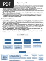 Final Respiratory Decision Making Tree