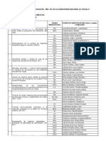 Proyectos Fac de CC Fisicas y Matematicas 2011