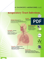 Respiratory Tract Infections