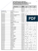 Public Education Grant List