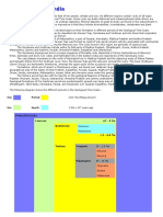 Geological Map India