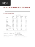 Conversion Charts