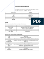 Testing Inorganic Compounds - Practical Notes