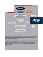 The Flowchart Illustrates The Production of Coloured Plastic Paper Clips in A Small Factory